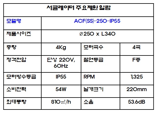 editor이미지