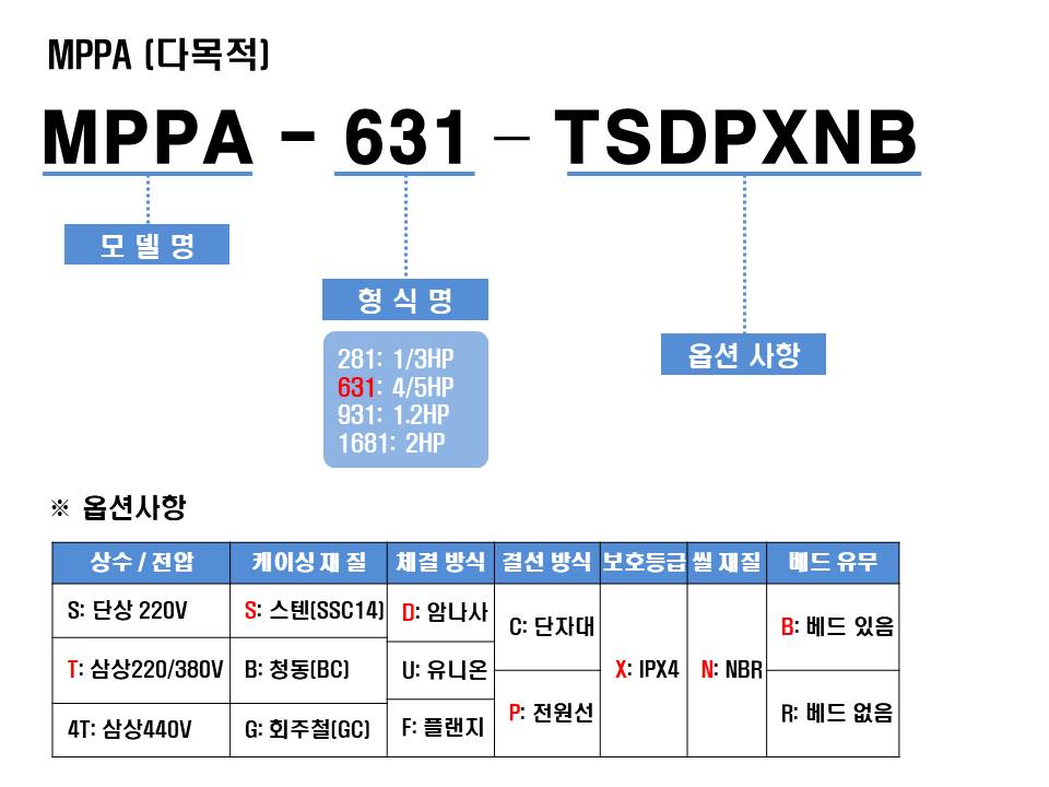 editor이미지