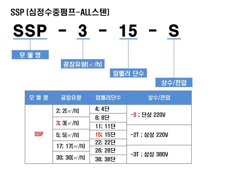 editor이미지